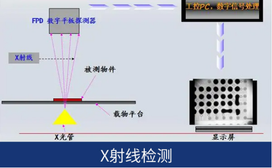 x射線(xiàn)檢測(cè)